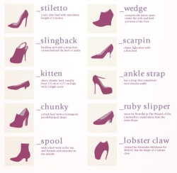 Sexy shoe chart for sissy girls