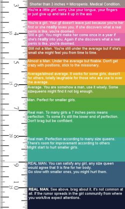 Where do you measure ?