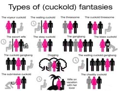 Types of Cuckold Fantasies