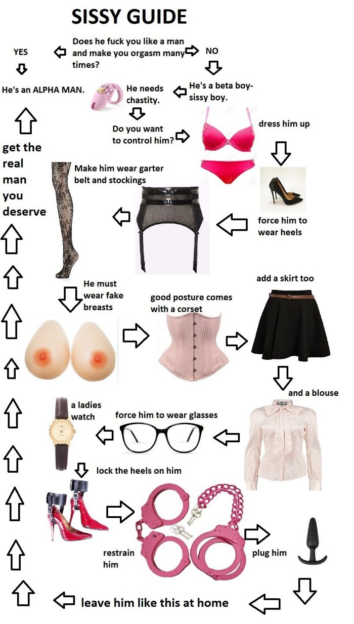 Sissy Guide: Follow the Arrows and Enjoy