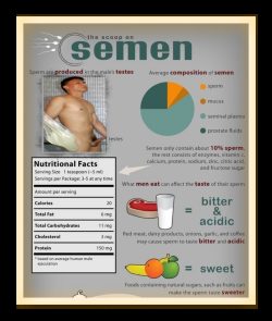 Male Sperm Producer (Semen) – Asian Guy In Naked